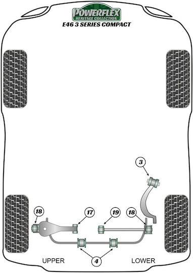 Powerflex Συνεμπλόκ για BMW Z4 PFR5-4626