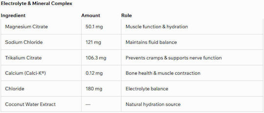 Nano Supps Hydro Amino 390gr Rocket Ice Pop