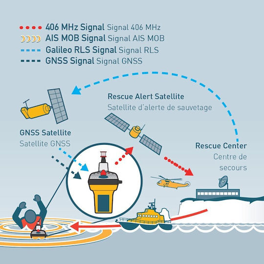 Boat Emergency Equipment Ship Radio Beacon 74765