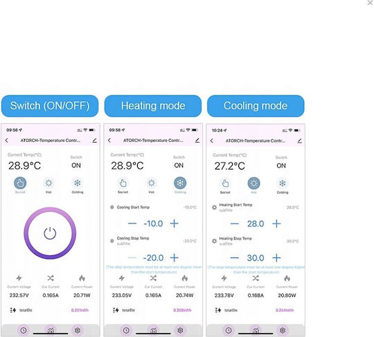 Tuya Digital Thermostat Raum