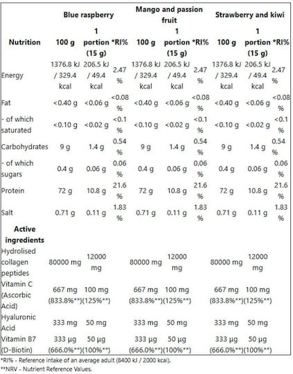 Nano Supps με Βιταμίνη C και Υαλουρονικό Οξύ 300gr 250ml Strawberry Kiwi
