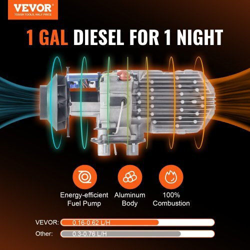 Vevor Autoheizung Diesel