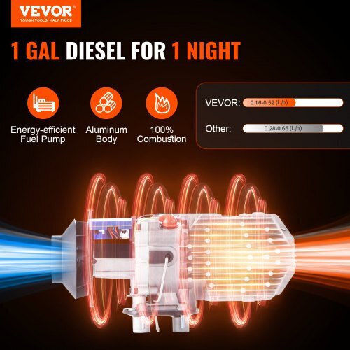 Vevor Autoheizung Diesel