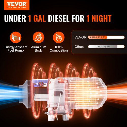 Vevor Car Air Heater 12V