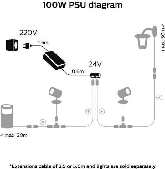 Philips LED Power Supply Waterproof IP67 Power 100W with Output Voltage 24V