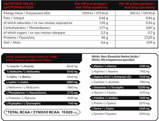 Immortal Nutrition 100% Iso Whey Zero Biologisch Protein Molke Laktosefrei mit Geschmack Marzipan 700gr