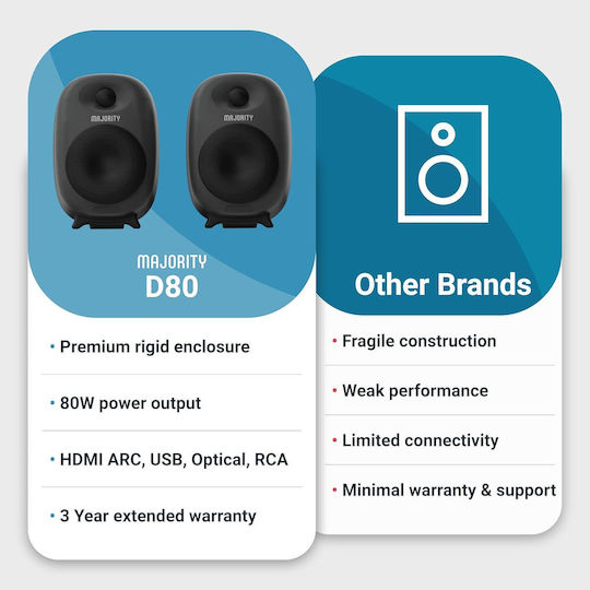 Majority D80X Αυτοενισχυόμενα Ηχεία με Bluetooth 80W (Ζεύγος) Μαύρα