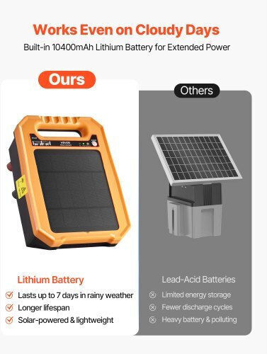 Vevor Solar Light with Green Light IP65 28cmx20cmx25cmcm