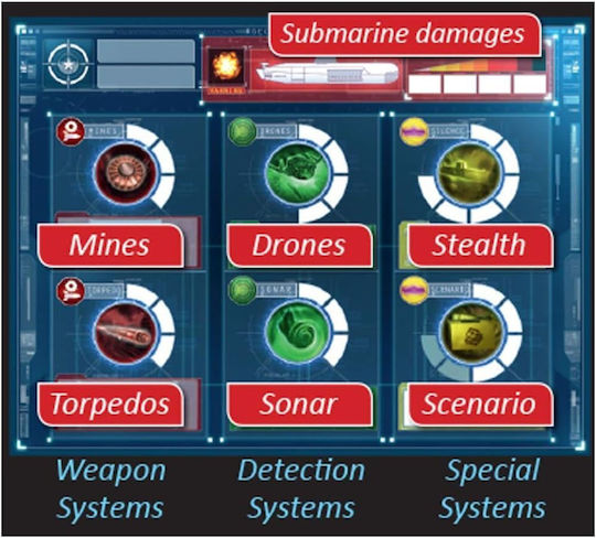 Joc de Societate Captain Sonar pentru 2-8 Jucători 14+ Ani (EN) Matagot