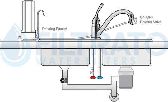 Omnipure Q5515 Wasserfiltrationssystem Arbeitsplatte mit Ersatzfilter