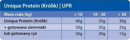 Trovet Hrană Umedă pentru Câini Seniori în Conservă Dietetică cu Iepure, Somon și Pește fără Cereale 800gr