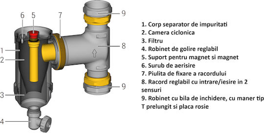 Giacomini R146ckx007 Separator Magnetic De Impurități 1 1/2" Conexiuni Cu Piuliță Rotativă
