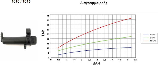 Γαντζάκι 16 L H Σταλάκτης 100τμχ 09202158100101180095730000