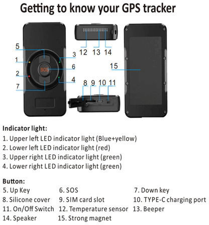 GPS Tracker για Αυτοκίνητα