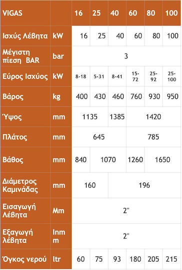 Vigas 80 Boiler Of / Wood 68787kcal/h