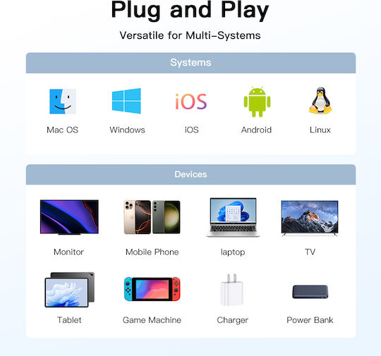 Luvlu Flat / Braided USB 4 Video Cable USB-C male - USB-C 240W Μαύρο 1m