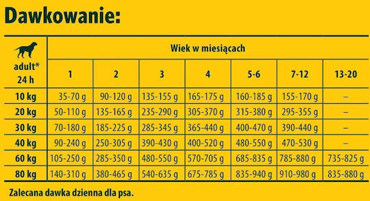 Josera 12.5kg Ξηρά Τροφή Σκύλων χωρίς Σιτηρά με Πουλερικά, Πατάτες και Κρέας