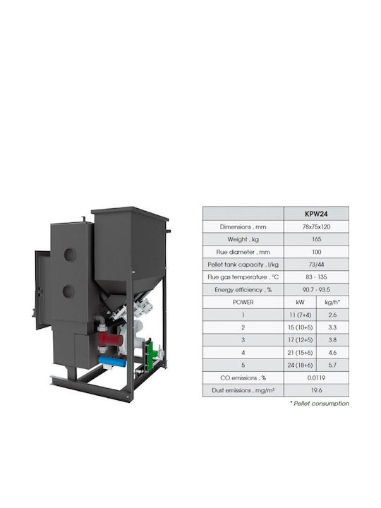 Prity KPW24 Ενεργειακό Τζάκι Pellet Καλοριφέρ 27.9kW Ίσιο με Ανοιγόμενη Πόρτα