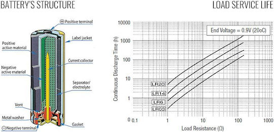 Toshiba High Power Αλκαλικές Μπαταρίες AA 1.5V 4τμχ