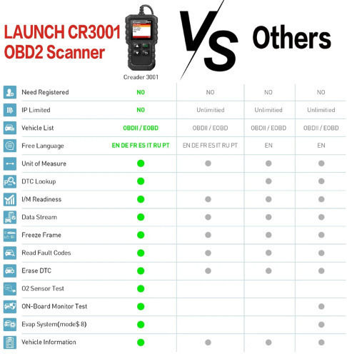 Launch CReader 3001 Instrument de diagnosticare auto Digital OBD 2 cu Cablu