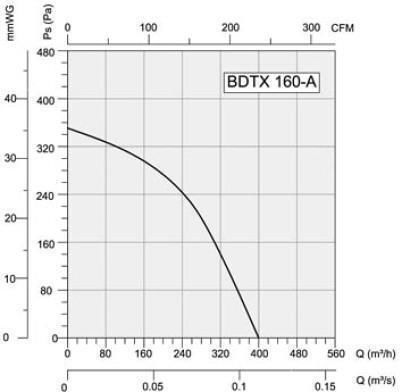 Bahcivan Εξαεριστήρας Αεραγωγών BDTX160-A Διαμέτρου 160mm