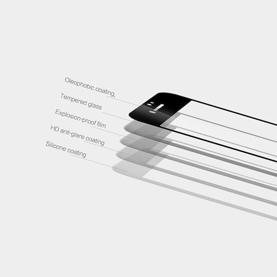 Redmi 5D Full Glue Tempered Glass (Poco C65)