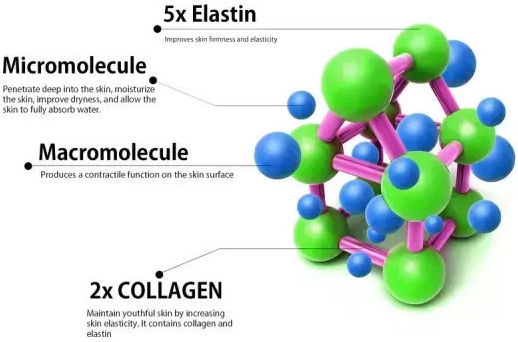 5x Peptide Cica Mască Față Gât 1buc