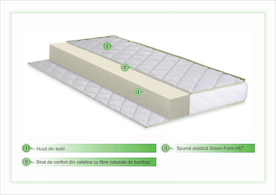 Green Future Матрак За Количка 60смx120смx10см