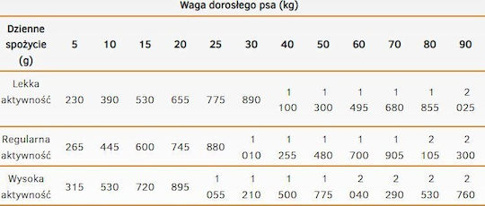 Calibra Υγρή Τροφή Σκύλων με Βοδινό 400gr
