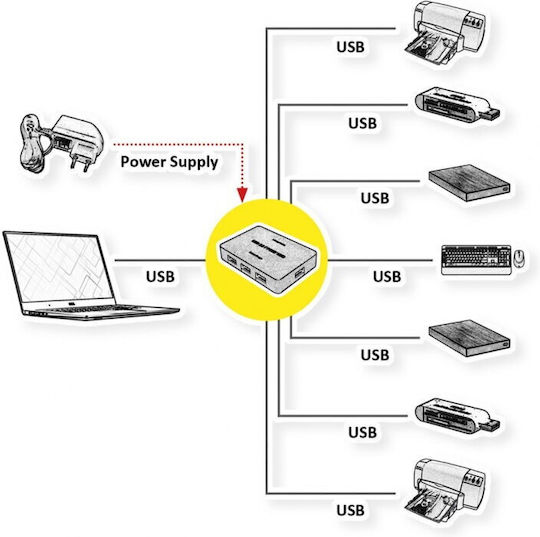 Value USB-Hub 15 Anschlüsse USB 3.2 mit Anschluss an einen Computer USB-A