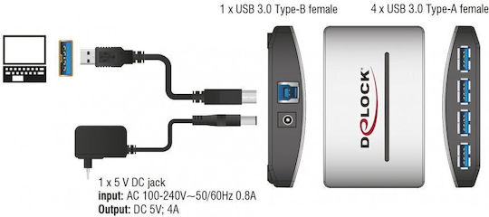 DeLock USB Hub 4 Ports USB 3.0 with USB-A Connection White