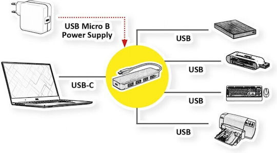 Usb 3.2 Gen 1-c Zu 4 X Usb-A USB-Hub Schwarzes Value 14.99.5039