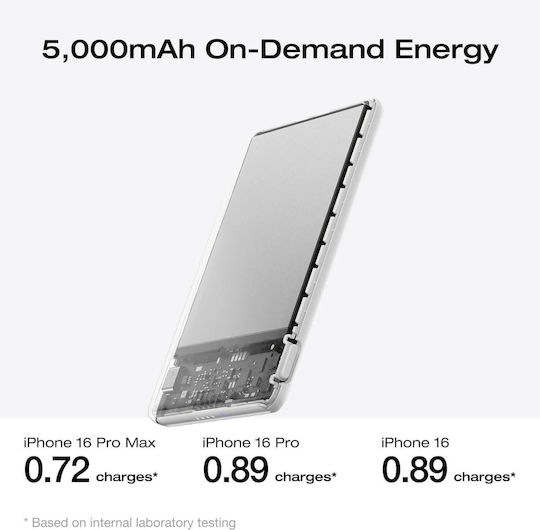 EcoFlow Rapid Power Bank 5000mAh 7.5W με Θύρα USB-C Λευκό