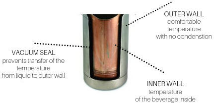 Woodway Glas Thermosflasche Rostfreier Stahl 450ml Mehrfarbig mit Mundstück