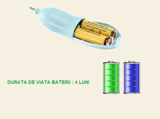 Pilă Electrică Pentru Unghii Babies Flippy 6 Bucăți 15 X 4.5 X 3 Cm Silențioasă 0-3 Ani 4 Niveluri De Viteză Albastru