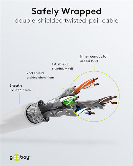 Goobay S/FTP Kat.7 Ethernet-Netzwerkkabel 0.25m Weiß