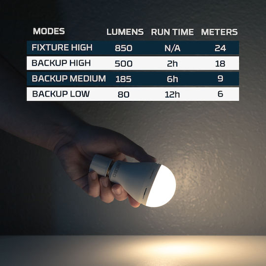 Nebo Λάμπα Led Επαναφορτιζόμενη για Camping με Φακό 850lm 60W