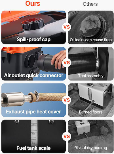 Vevor Car Air Heater Diesel