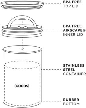 Airscape Coffee Jar with Airtight Lid Metallic Brown 4000ml 1 Piece