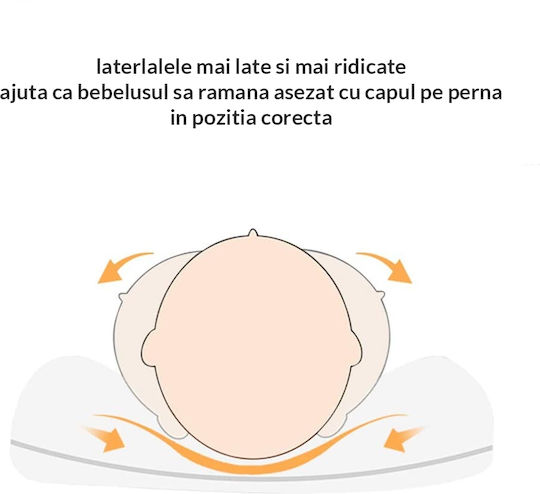 Kidizi Baby Plagiocephaly Pillow 25x30cm