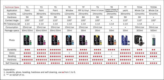 Tonyin Lichid Curățare / Protecție pentru Jante Auto 30ml