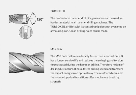 Keil Drill Carbide with SDS Plus Shank for Glass και Tiles 20mm