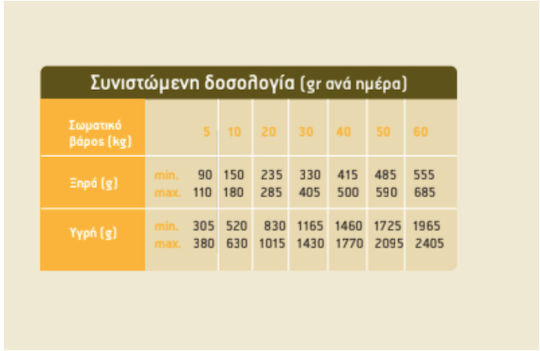 Trovet Urinary Struvite 3kg Ξηρά Τροφή για Ενήλικους Σκύλους με Πουλερικά