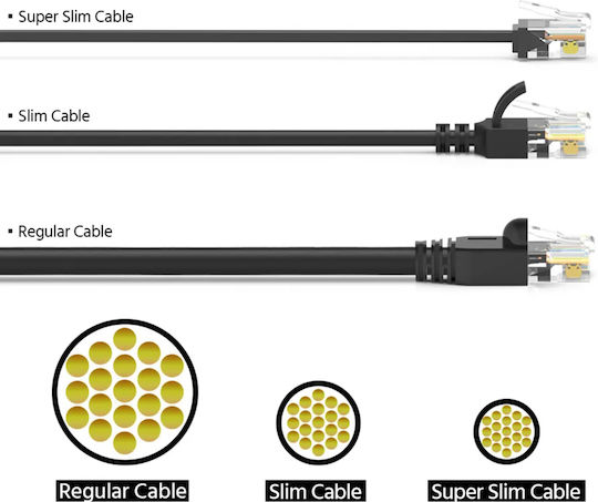 Powertech U/UTP Cat.6a Ethernet Network Cable 0.5m Black 1pcs