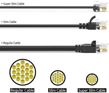 Powertech U/UTP Kat.6a Ethernet Netzwerkkabel 0.15m Schwarzes