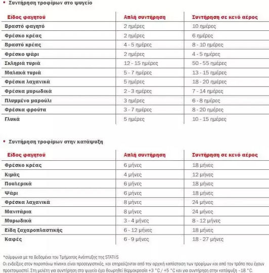 Status Σετ Γυάλινα Δοχεία Φαγητού Λιλά 4τμχ