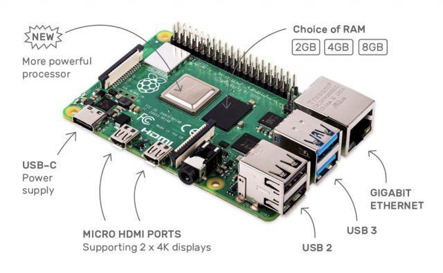 ミニPC LABISTS Raspberry Pi 4 Model B 4GB Amazon.co.jp: Raspberry PI 4 Model B 4GB用XiaoR Geek、ミニPC、人工