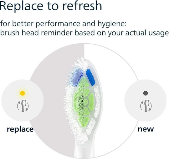 Philips Sonicare Optimal Electric Toothbrush Replacement Heads for HX6062/87 2pcs