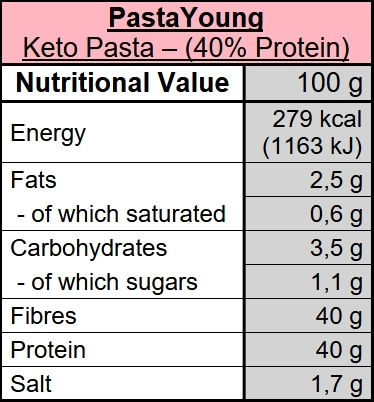 Pasta Young Keto 40% Protein Penne Rigate Πένες Ριγέ 200g