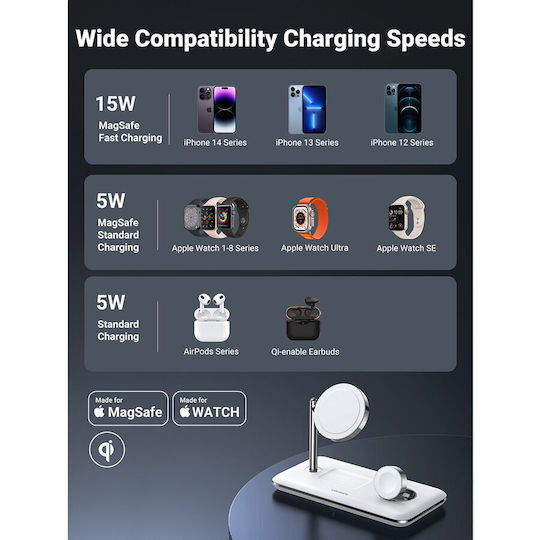 Ugreen Ασύρματος Φορτιστής (Qi Pad) 25W Λευκός (CD278)